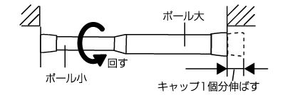 正面付の場合