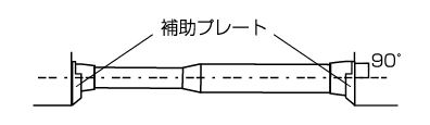 正面付の場合