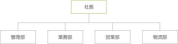 組織図