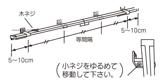 正面付の場合