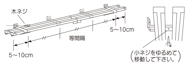 正面付の場合