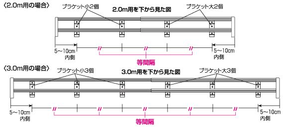 正面付の場合