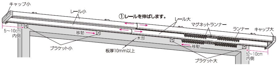 正面付の場合