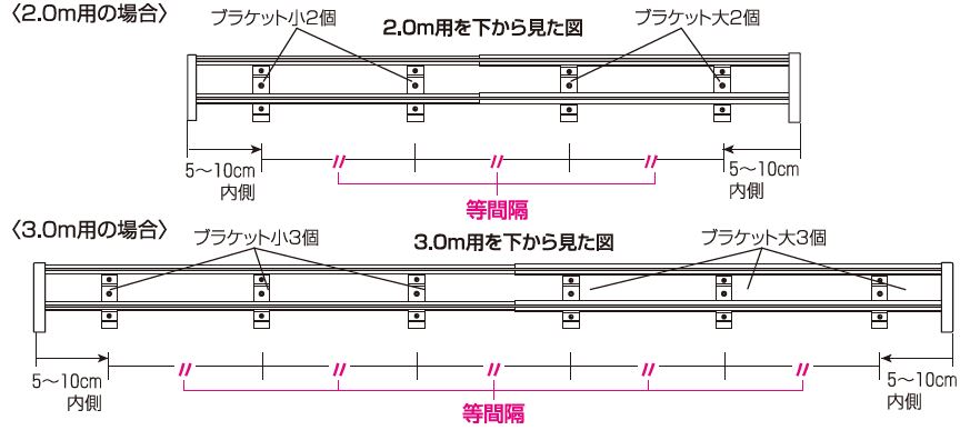 正面付の場合