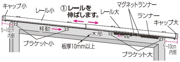 正面付の場合