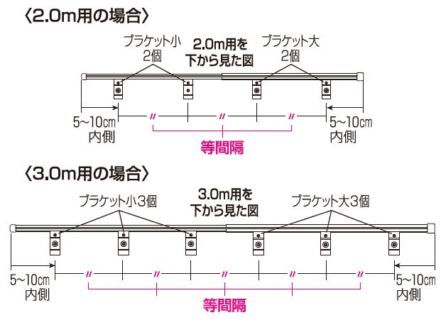 正面付の場合