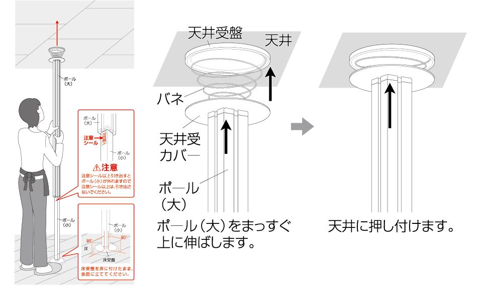 正面付の場合