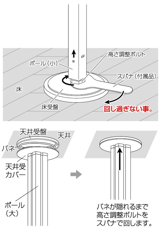 正面付の場合