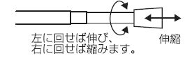 正面付の場合