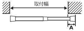 正面付の場合