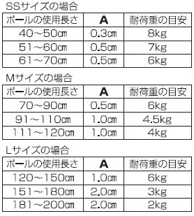 正面付の場合